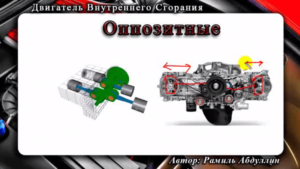Виды ДВС