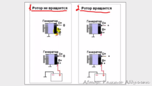 Основные моменты