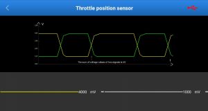 Throttle position sensor